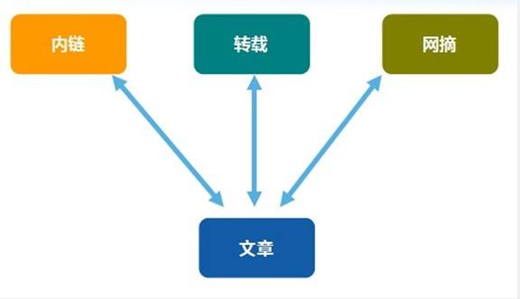 SEO技巧做好站内优化的一些基本功