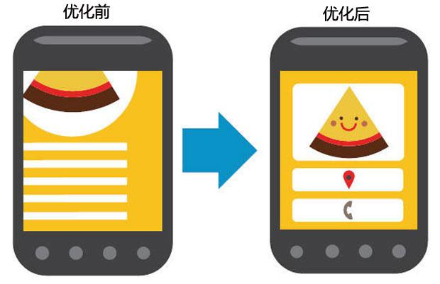 移动端手机网站SEO操作点