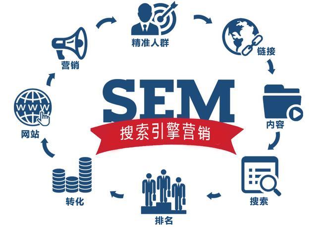 SEO、竞价、快排优化三者优势劣势对比_蜘蛛技巧_超级蜘蛛池
