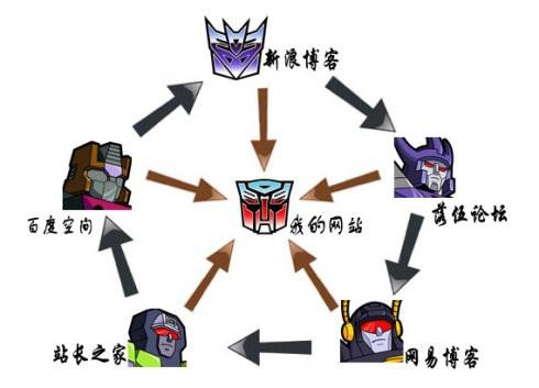 站壳_文章/https://mtk-1301787553.cos.ap-guangzhou.myqcloud.com/2020/06/1593320180-37f69ac83ee26d6.jpg 111.jpg