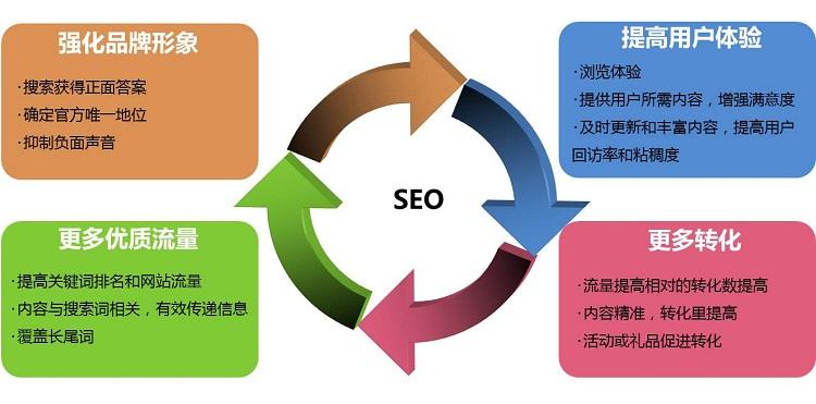 SEO诊断的整体思路，为网站持续续航_蜘蛛技巧_超级蜘蛛池