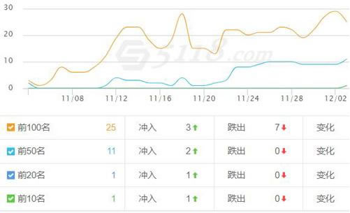 新站结合熊掌号的实际操作 实现当天收录_蜘蛛技巧_超级蜘蛛池