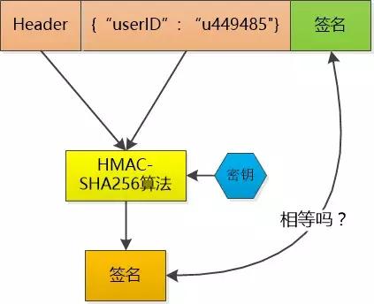 全面理解 cookie、session、token,这些你分得清吗?