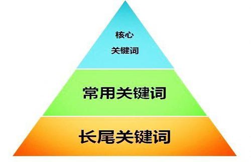 网站关键词库建立步骤及其必要性_蜘蛛技巧_超级蜘蛛池