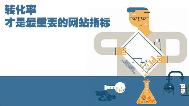 网站SEO，如何利用标题提高网站转化率