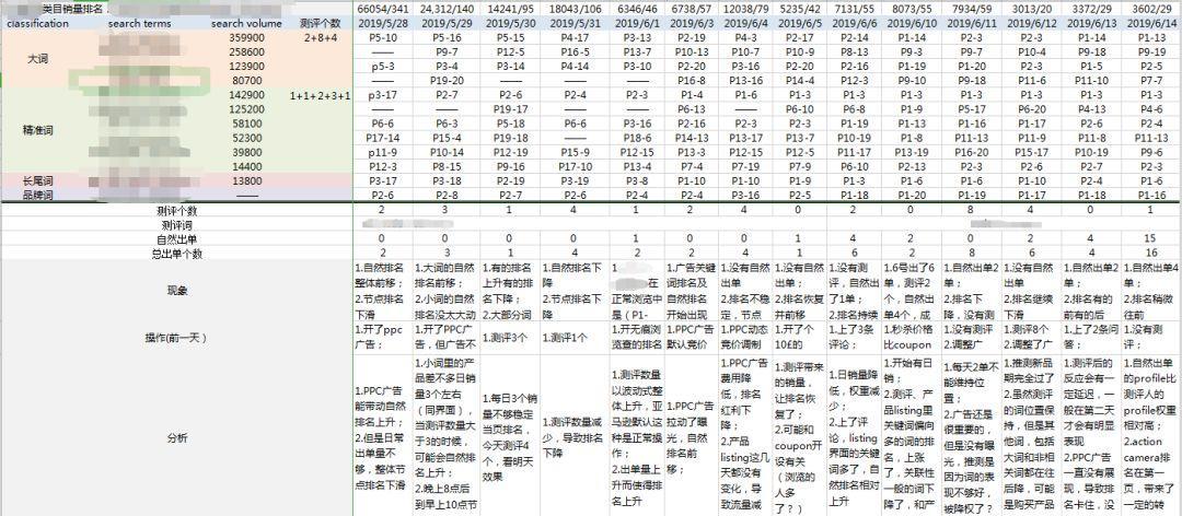 关键词自然排名追踪，get运营小技能_蜘蛛技巧_超级蜘蛛池