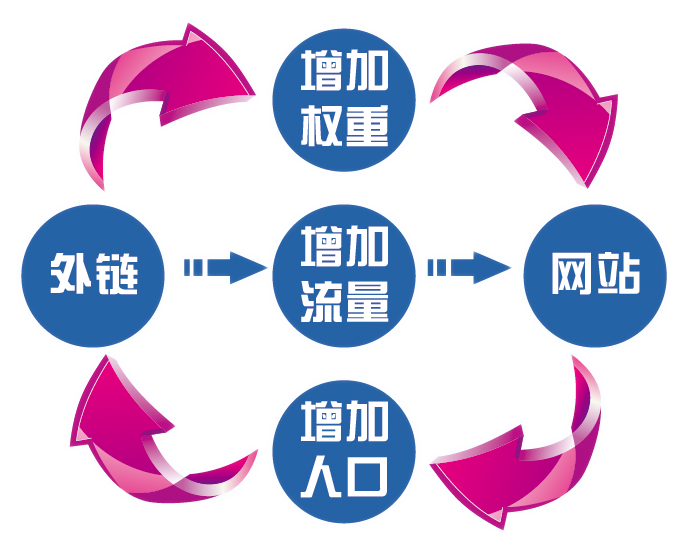 揭秘SEO关键词快排原理_蜘蛛技巧_超级蜘蛛池