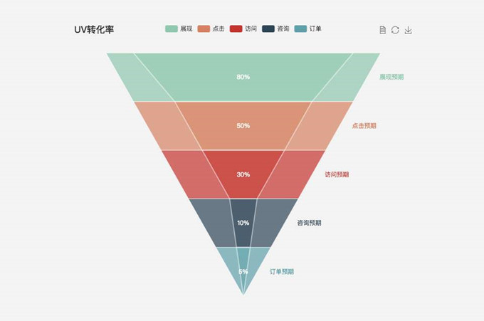 SEO人员：5个“最”关心的问题