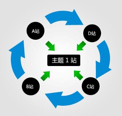 多ip站群服务器租用优势在哪里?_蜘蛛技巧_超级蜘蛛池