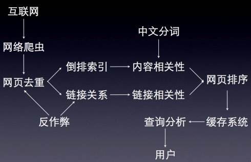 哪些因素影响了搜索引擎排名?
