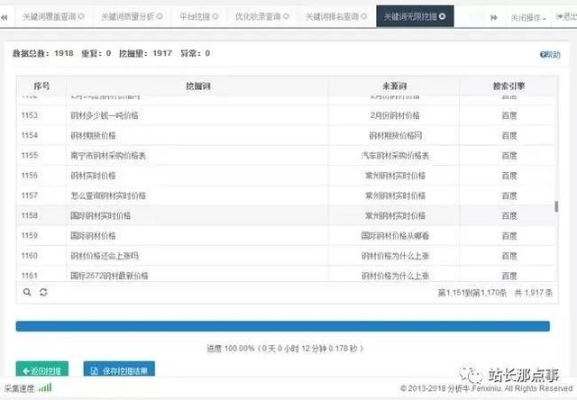 企业产品网站三个月关键词排名上首页_蜘蛛技巧_超级蜘蛛池