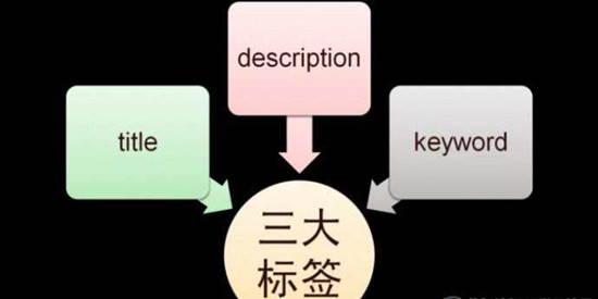 html中的meta标签是什么？有哪些属性？_蜘蛛技巧_超级蜘蛛池