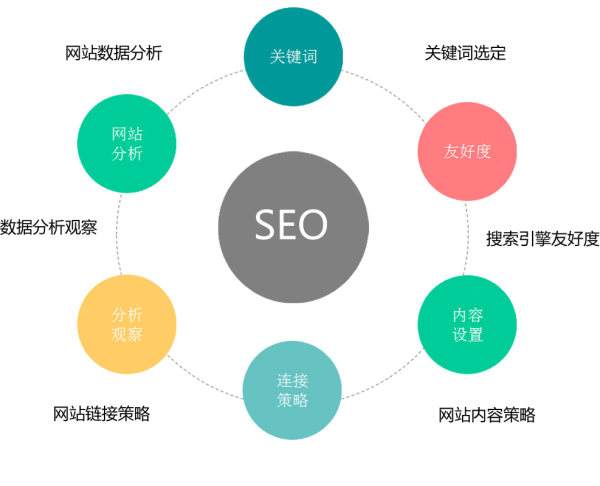 掌握一套关键词优化设置秘诀