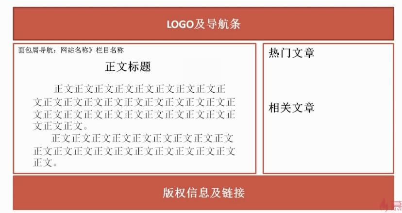 如何从前端优化SEO 在网页制作中的应用_蜘蛛技巧_超级蜘蛛池