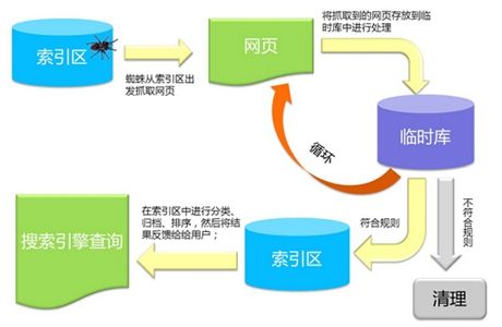 百度蜘蛛如何抓取网站和提高抓取频率