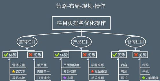 超级蜘蛛池之SEO基础关键词布局