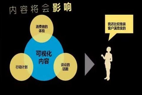SEO优化“如何写好一篇原创内容”
