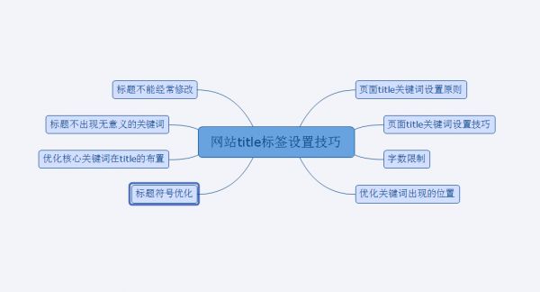 网站标题关键词用什么符号分隔开好些？_蜘蛛技巧_超级蜘蛛池