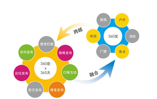 SEO优化关键词考核指标