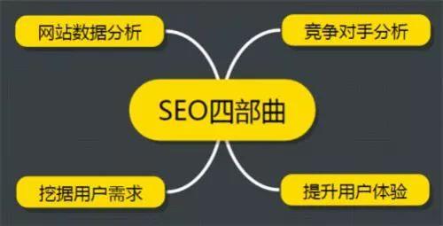 SEO:如何分析竞争对手的网站?