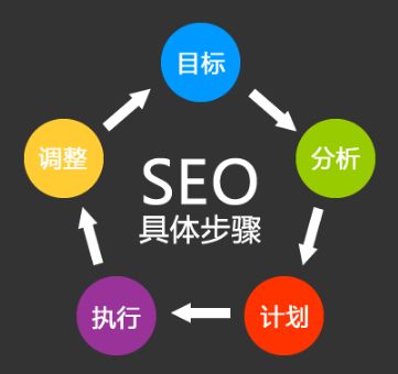 网站SEO优化排名小知识