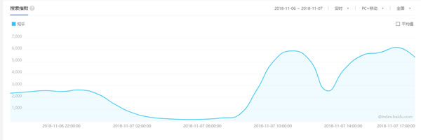 都说引流难,教你怎么用知乎日引500+ 网络营销 自媒体 微商引流 经验心得 第7张 都说引流难,教你怎么用知乎日引500+ 网络营销 自媒体 微商引流 经验心得 第7张