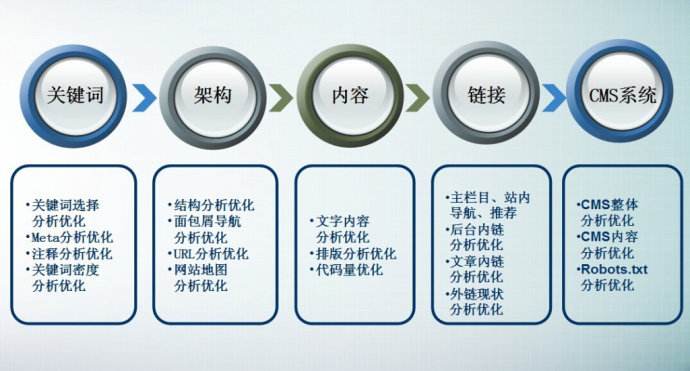 企业网站关键词SEO优化策略