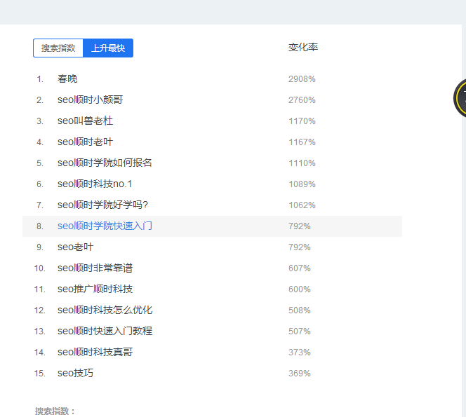 揭秘“SEO”关键词排名靠前的网站是如何做上来的_蜘蛛技巧_超级蜘蛛池