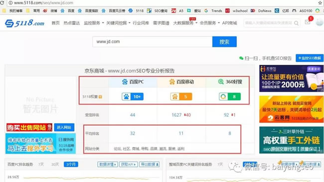SEO综合工具之站长工具、爱站与5118对比 思考 网站运营 SEO优化 经验心得 第3张 SEO综合工具之站长工具、爱站与5118对比 思考 网站运营 SEO优化 经验心得 第3张