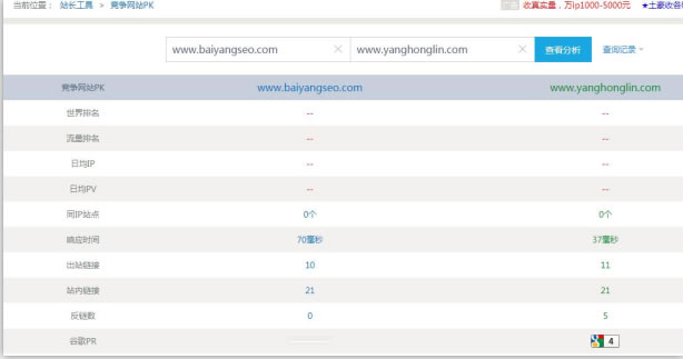 SEO综合工具之站长工具、爱站与5118对比 思考 网站运营 SEO优化 经验心得 第9张 SEO综合工具之站长工具、爱站与5118对比 思考 网站运营 SEO优化 经验心得 第9张
