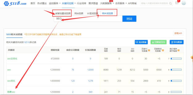 SEO综合工具之站长工具、爱站与5118对比 思考 网站运营 SEO优化 经验心得 第13张 SEO综合工具之站长工具、爱站与5118对比 思考 网站运营 SEO优化 经验心得 第13张