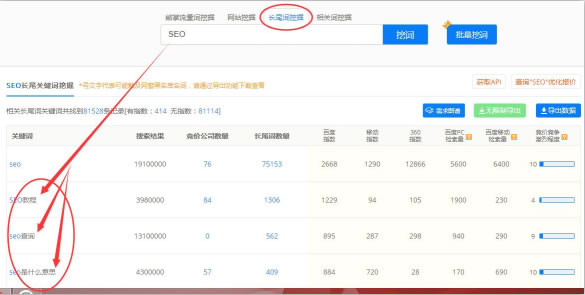 SEO综合工具之站长工具、爱站与5118对比