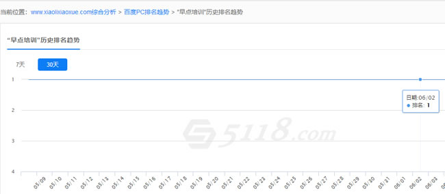 SEO算法深度分析之倒排索引