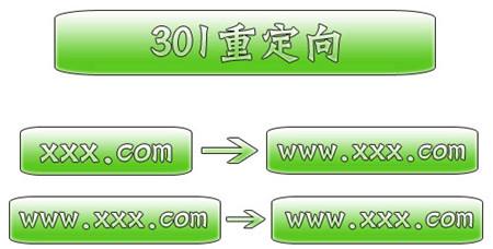 超级蜘蛛池之301重定向设置教程