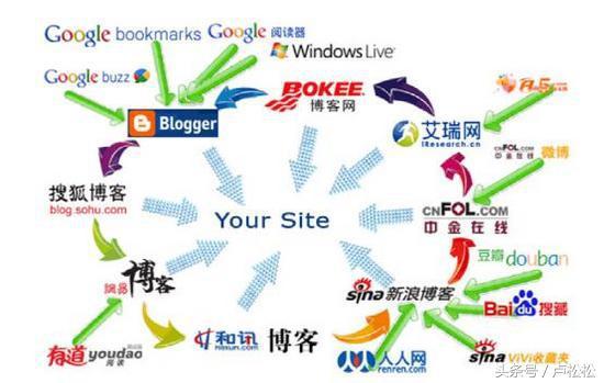 5000字长文告诉你,SEO每日流量如何从0到10000+