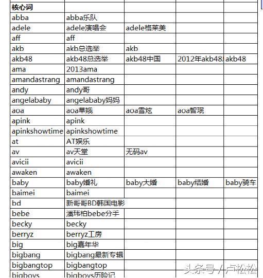 5000字长文告诉你,SEO每日流量如何从0到10000+