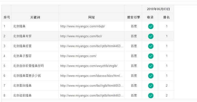 告别SEO盲人摸象,数据分析回归做站本质 经验心得 第2张 告别SEO盲人摸象,数据分析回归做站本质 经验心得 第2张