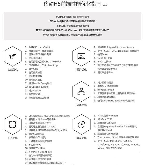 移动网站和PC网站优化的区别