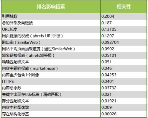 超级蜘蛛池之16个SEO优化的核心影响因素