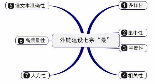 超级蜘蛛池之诊断SEO优化不利操作_蜘蛛技巧_超级蜘蛛池