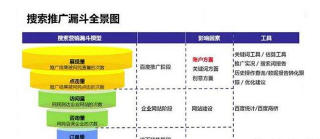 超级蜘蛛池之新手该如何学习SEM？_蜘蛛技巧_超级蜘蛛池