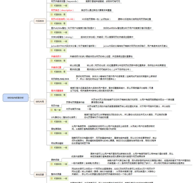 超级蜘蛛池之SEO排名的17项核心因素