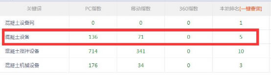 超级蜘蛛池之搜索引擎如何识别链接作弊！
