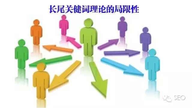 长尾关健词在理论的局限性