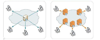 CDN百科第五讲 | CDN和游戏加速器有什么区别？