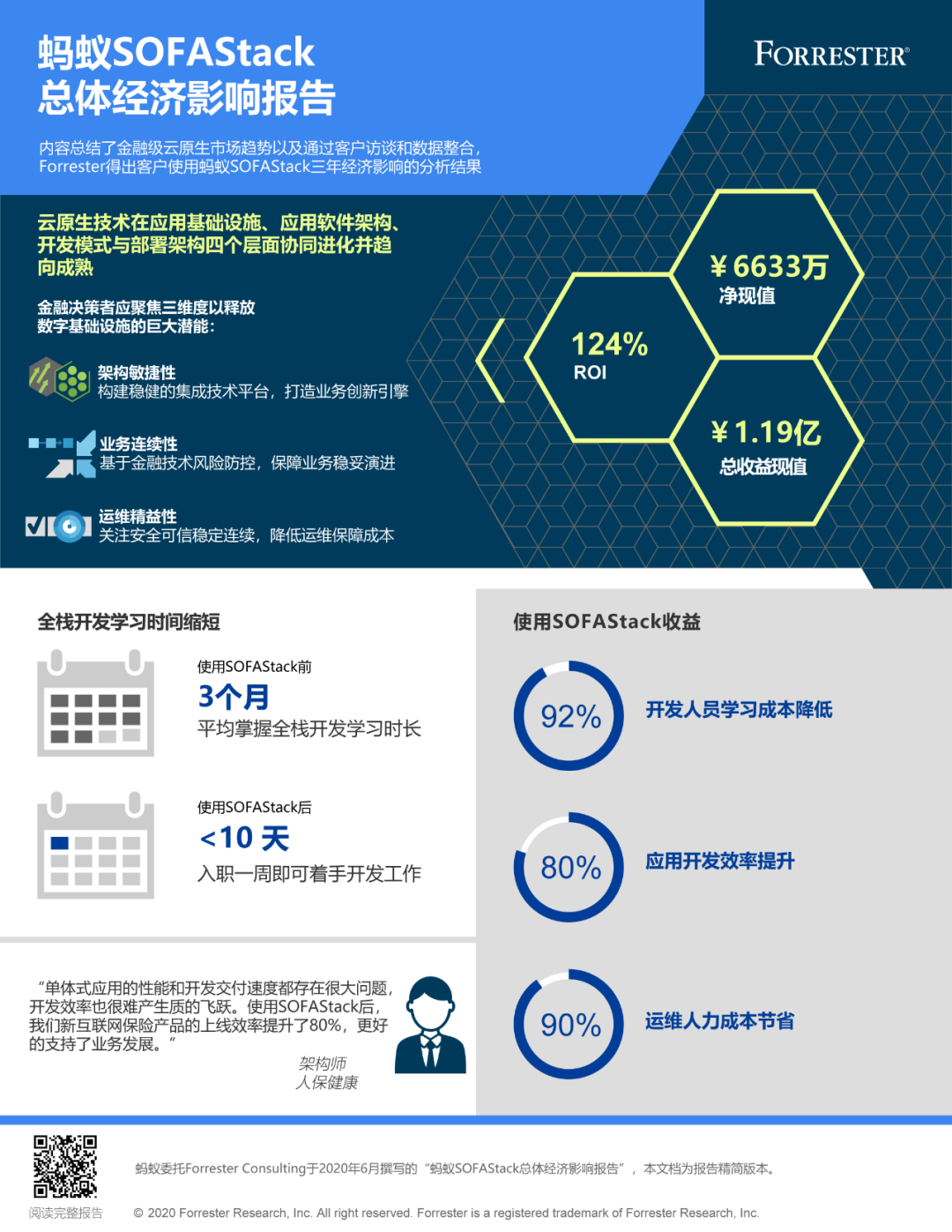 Forrester中国首席分析师戴鲲：云原生技术趋向成熟，金融企业选择云原生平台需满足三大要求