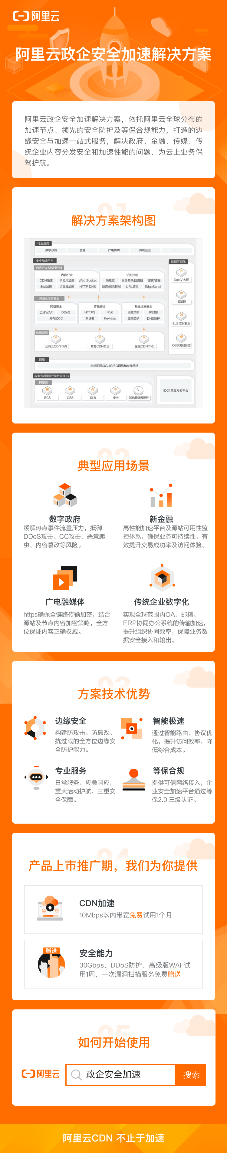 20年行业变革与技术演进，当下CDN如何为政企数字化转型加速？