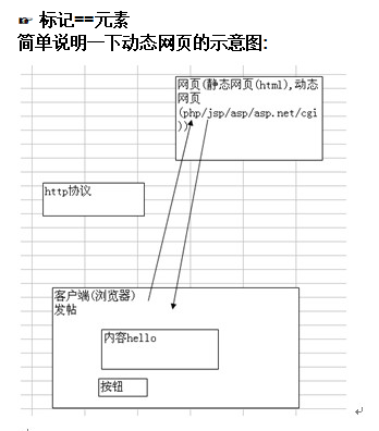 韩顺平PHP入门到精通全套笔记_PHP教程