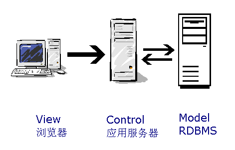 PHP模板引擎smarty入门 中文版_PHP教程