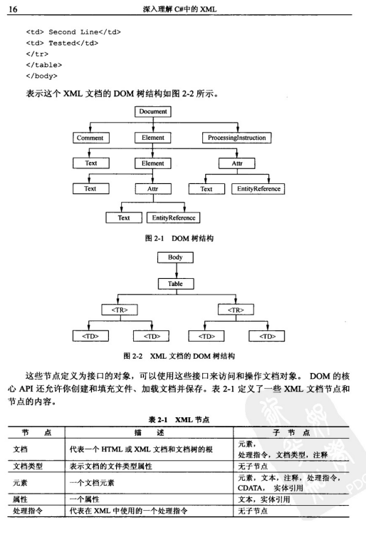 深入理解C#中的xm&lt;x&gt;l PDF_NET教程